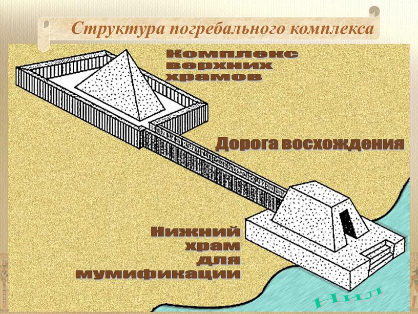 Комплекс верхних храмов Дорога восхождения