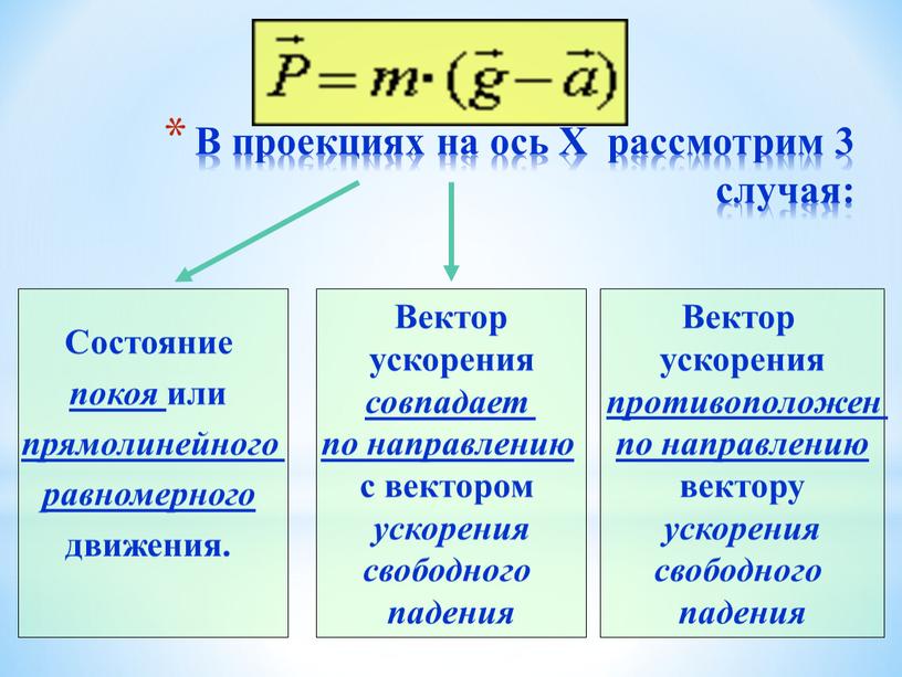 В проекциях на ось Х рассмотрим 3 случая: