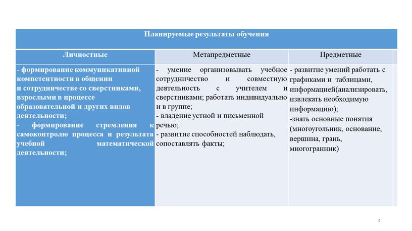 Планируемые результаты обучения