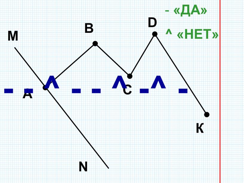 М А В С К N D - - ^ - - ^ -^ - «ДА» ^ «НЕТ»