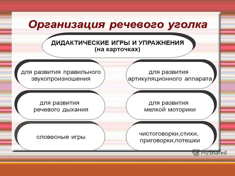 Презентация по теме: "Речевой уголок, как важная составляющая развивающей предметно-пространственной среды в группе компенсирующей направленности".