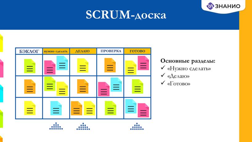 SCRUM-доска Основные разделы: «Нужно сделать» «Делаю» «Готово»