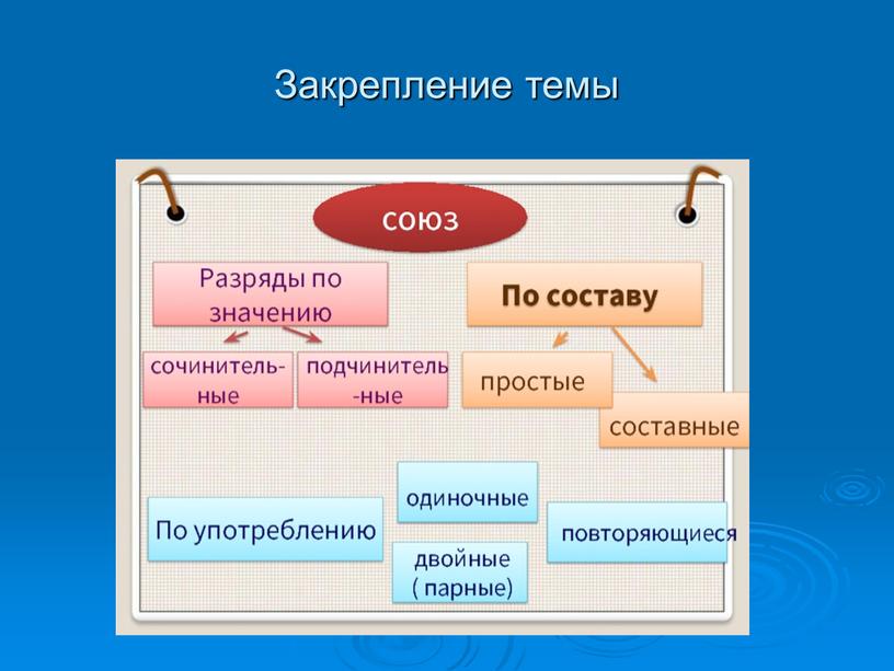 Закрепление темы