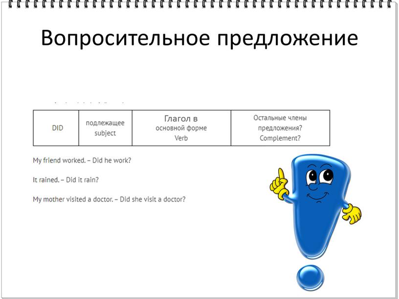 Вопросительное предложение Глагол в