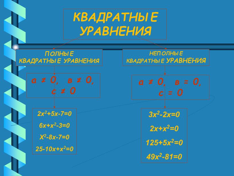 ПОЛНЫЕ КВАДРАТНЫЕ УРАВНЕНИЯ НЕПОЛНЫЕ