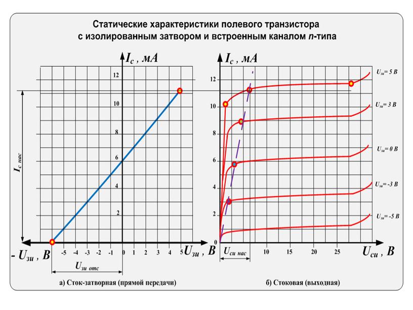 Презентация на тему "Полевые транзисторы"