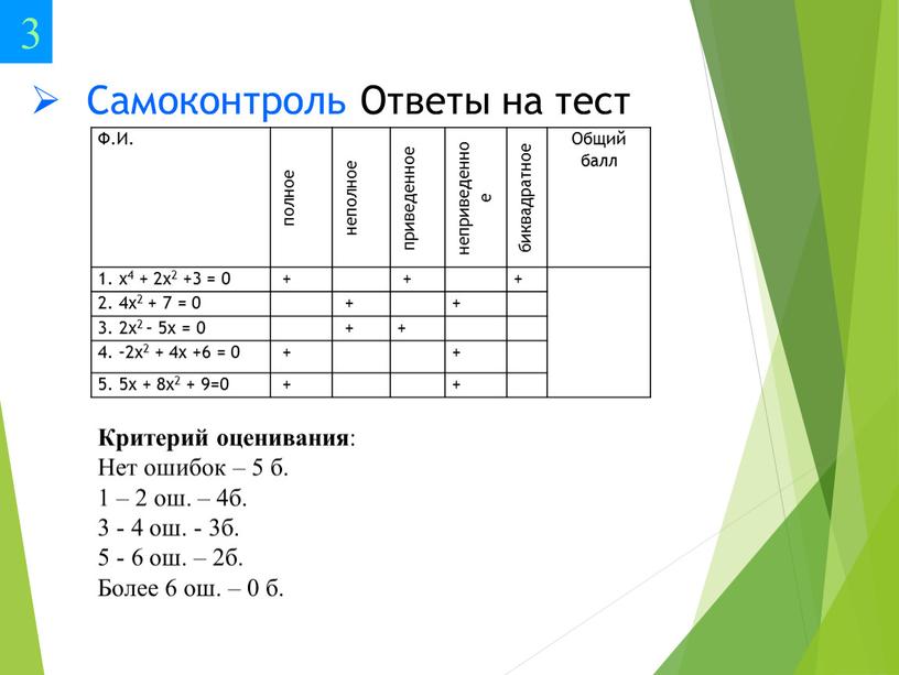 Самоконтроль Ответы на тест 3