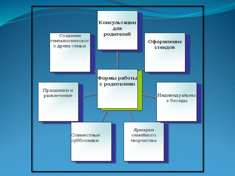 Проект "Родословное моей семьи"