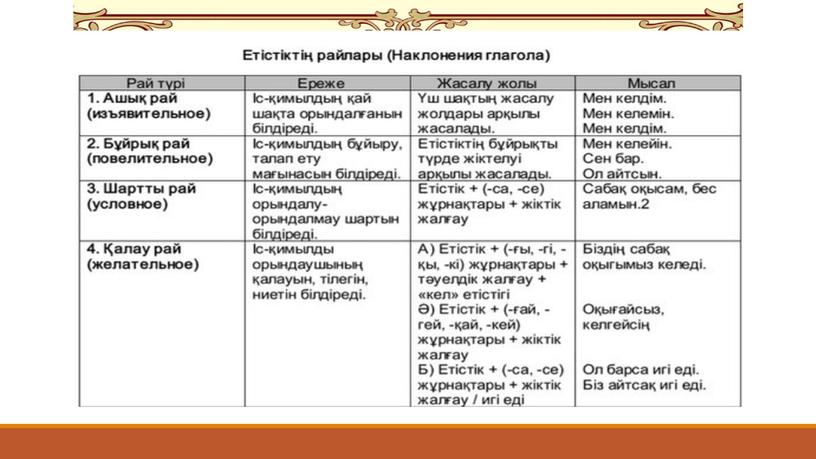 7-сынып Музыканың аспаптары мен бағыттары