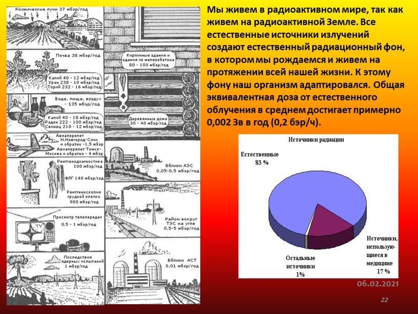 Мы живем в радиоактивном мире, так как живем на радиоактивной