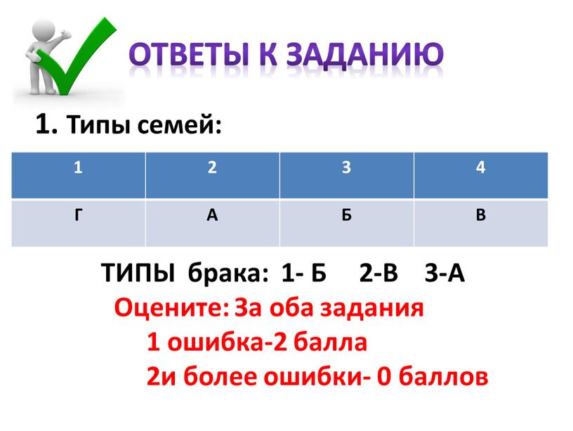 ОТВЕТЫ К ЗАДАНИЮ 1. Типы семей: 1 2 3 4