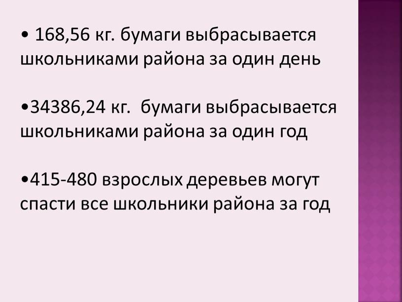 168,56 кг. бумаги выбрасывается школьниками района за один день 34386,24 кг. бумаги выбрасывается школьниками района за один год 415-480 взрослых деревьев могут спасти все школьники…