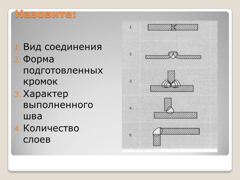 Назовите: Вид соединения Форма подготовленных кромок