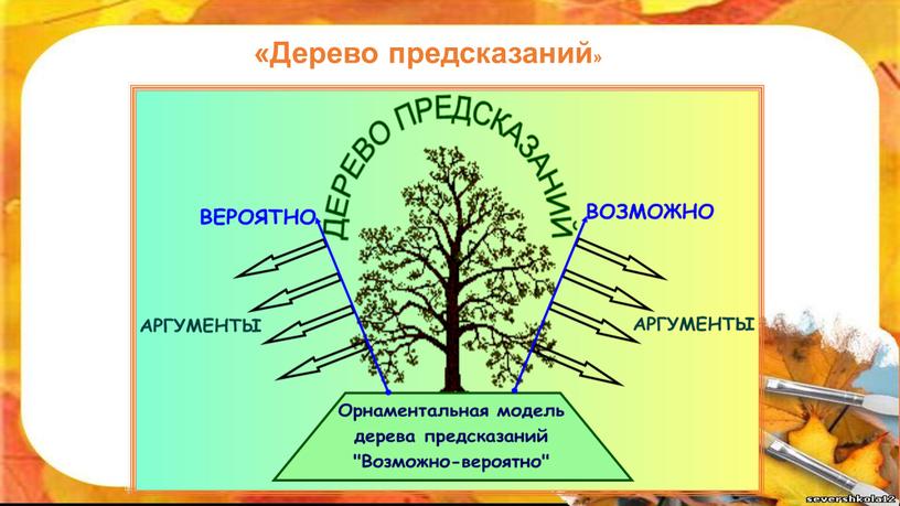 «Дерево предсказаний»