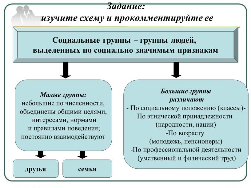 Задание: изучите схему и прокомментируйте ее