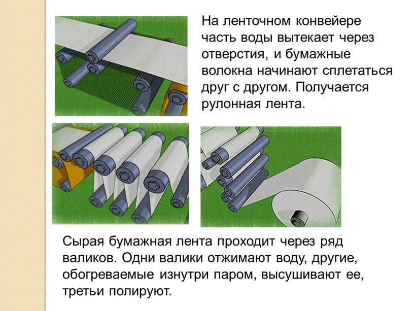 На ленточном конвейере часть воды вытекает через отверстия, и бумажные волокна начинают сплетаться друг с другом