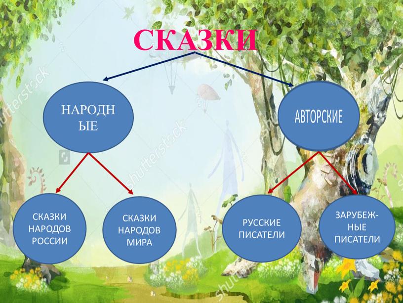 СКАЗКИ НАРОДНЫЕ