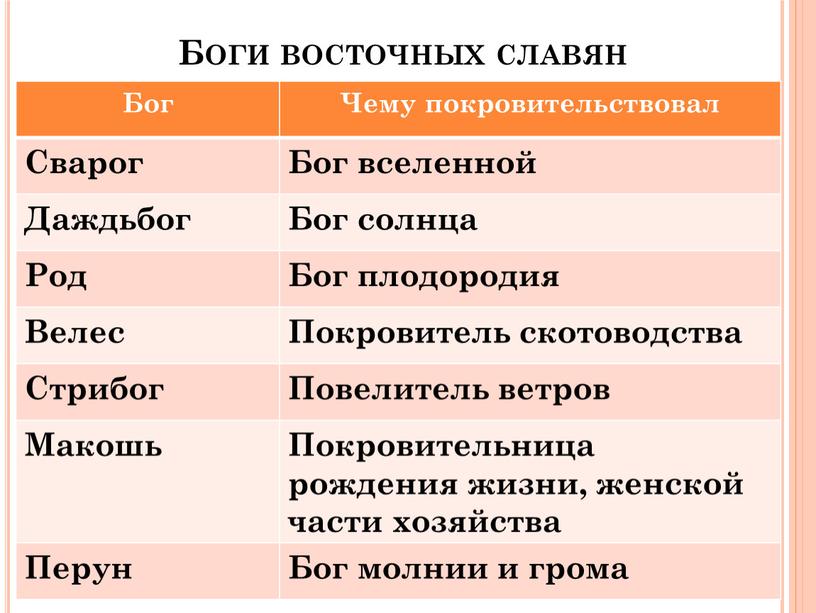 Боги восточных славян Бог Чему покровительствовал