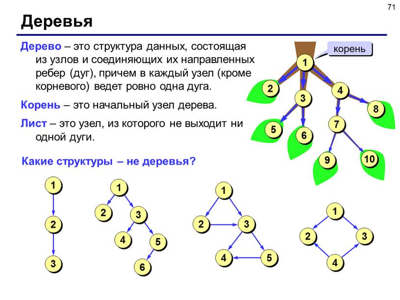Деревья Дерево – это структура данных, состоящая из узлов и соединяющих их направленных ребер (дуг), причем в каждый узел (кроме корневого) ведет ровно одна дуга