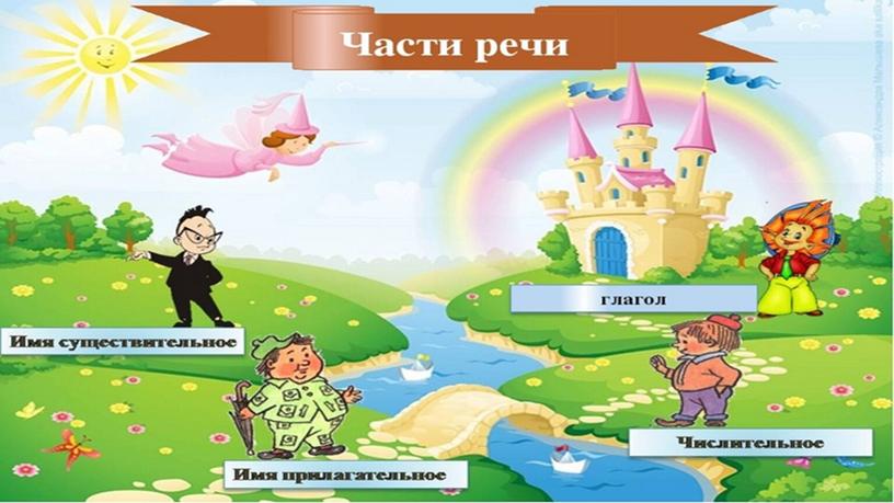 Презентация к уроку русского языку