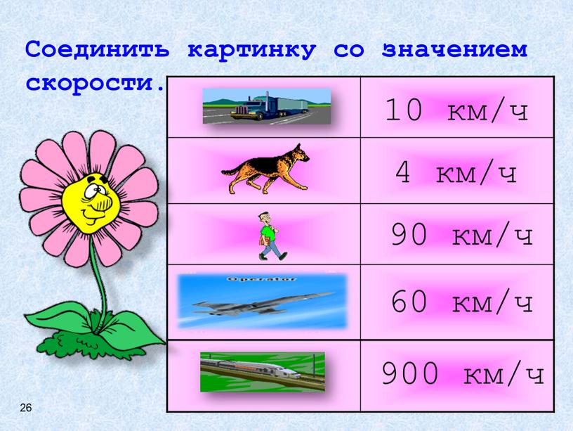 Соединить картинку со значением скорости