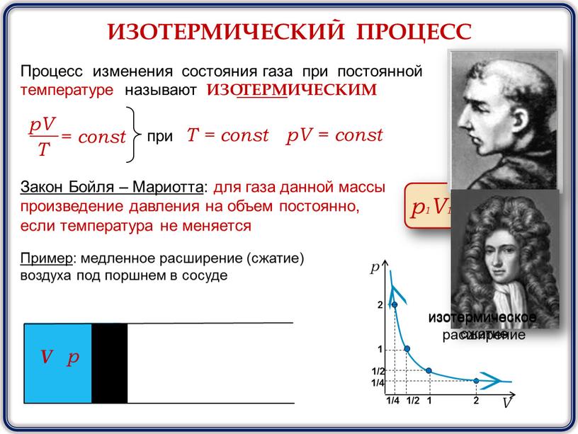 ИЗОТЕРМИЧЕСКИЙ ПРОЦЕСС Процесс изменения состояния газа при постоянной температуре называют