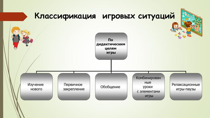 Классификация игровых ситуаций