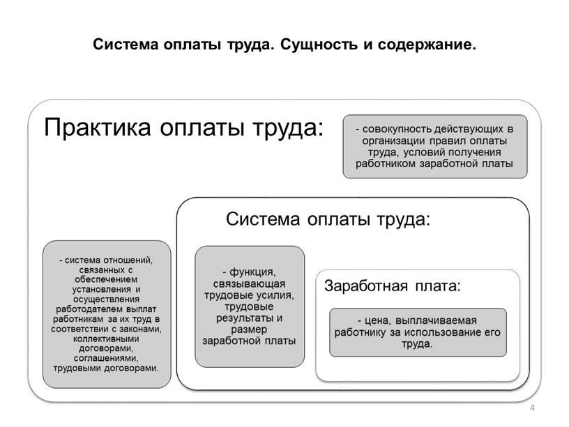 Система оплаты труда. Сущность и содержание