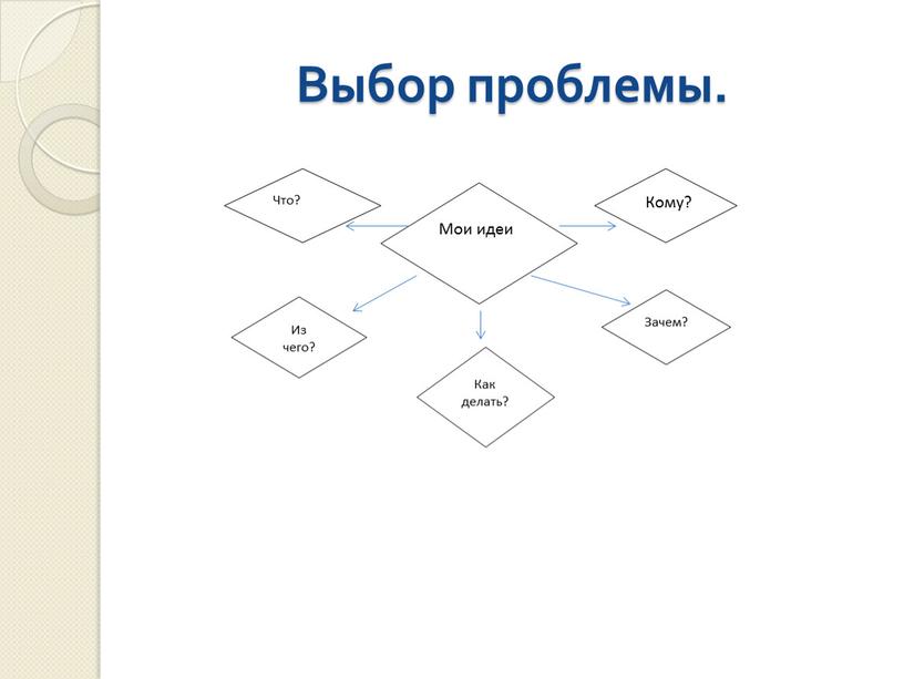 Выбор проблемы. Мои идеи Кому?