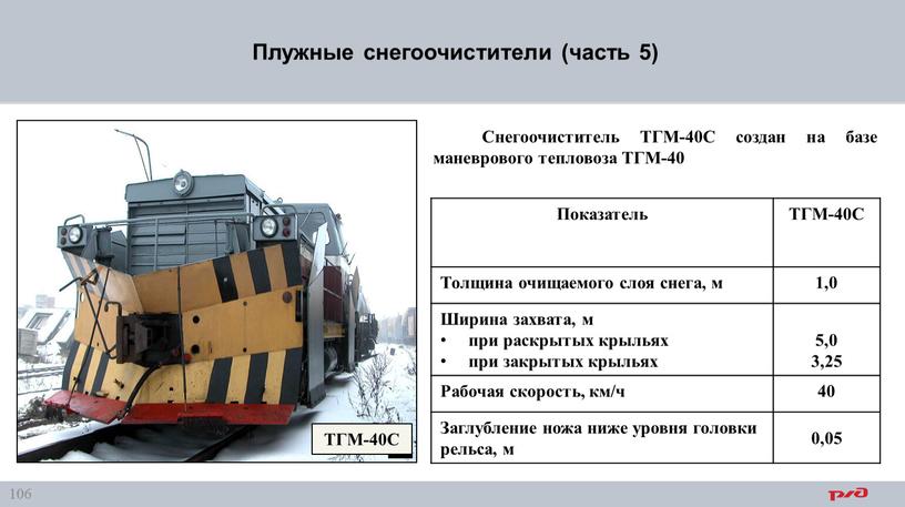 Плужные снегоочистители (часть 5)