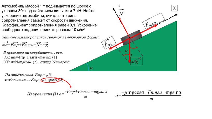 Автомобиль массой 1 т поднимается по шоссе с уклоном 300 под действием силы тяги 7 кН