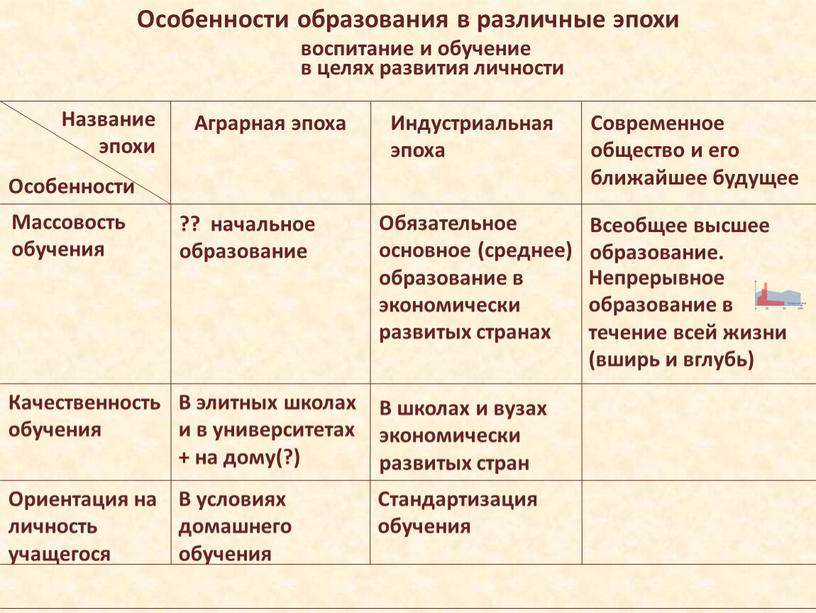 Особенности образования в различные эпохи воспитание и обучение