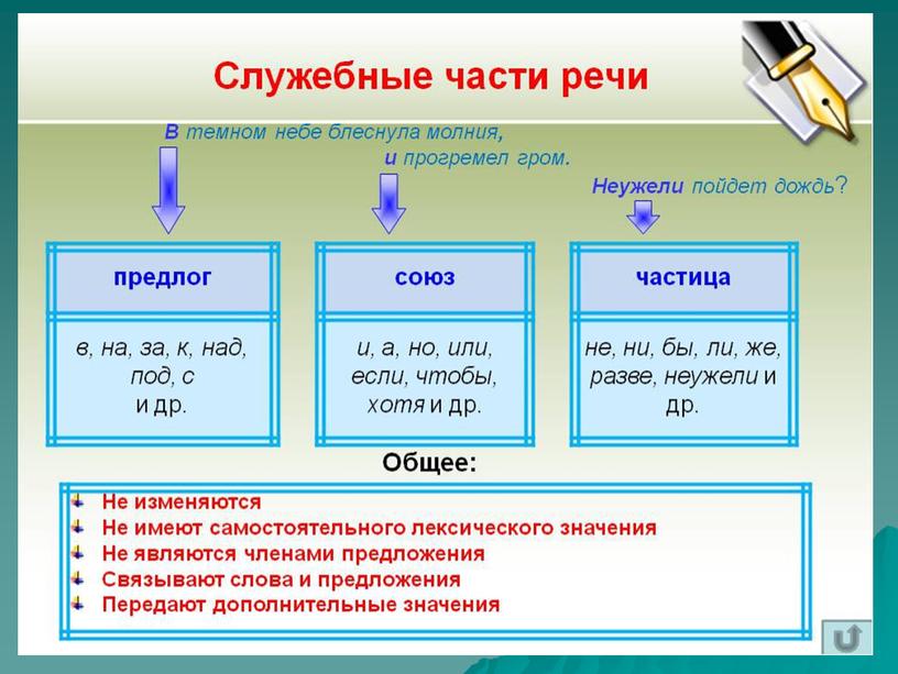 Презентация по теме русского языка в 7 классе