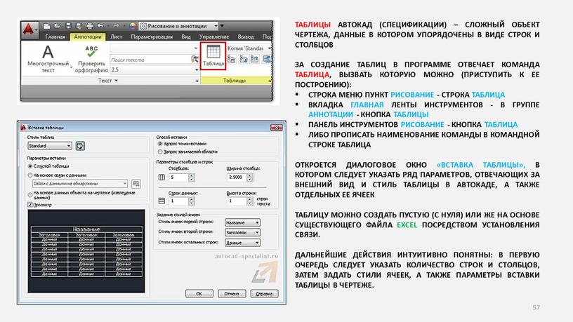ТАБЛИЦЫ АВТОКАД (СПЕЦИФИКАЦИИ) –