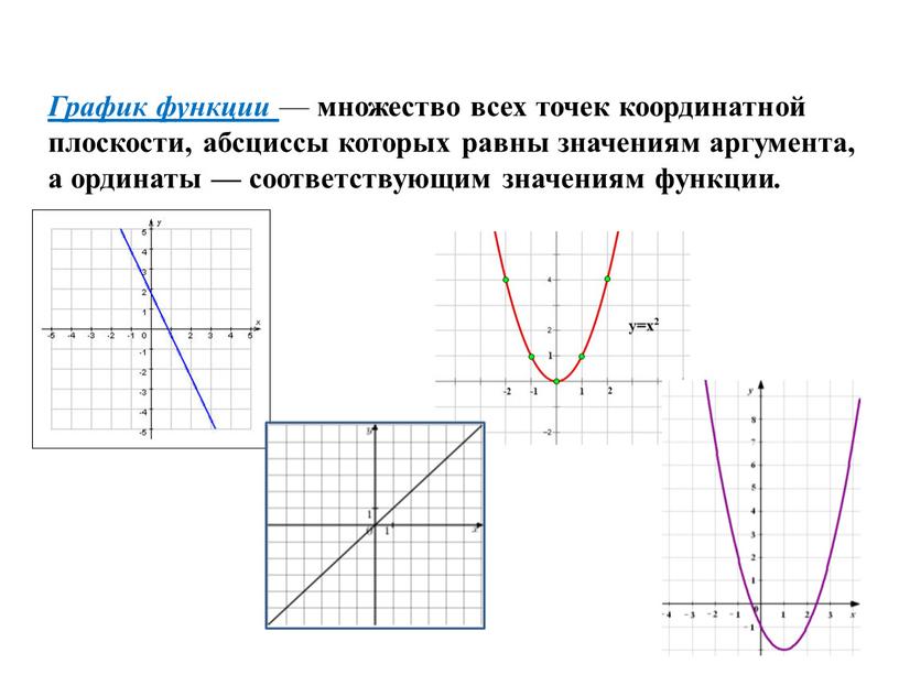 График функции — множество всех точек координатной плоскости, абсциссы которых равны значениям аргумента, а ординаты — соответствующим значениям функции