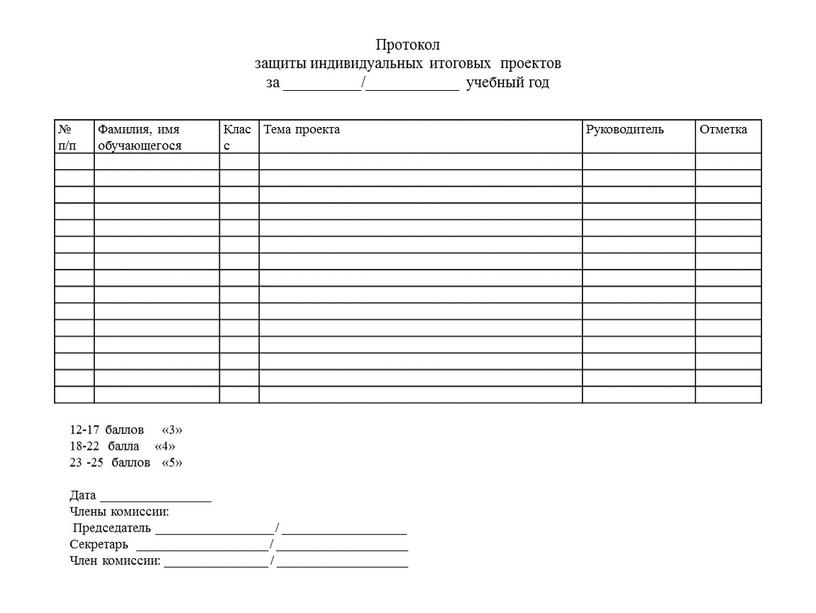 Протокол защиты индивидуальных итоговых проектов за __________/____________ учебный год № п/п