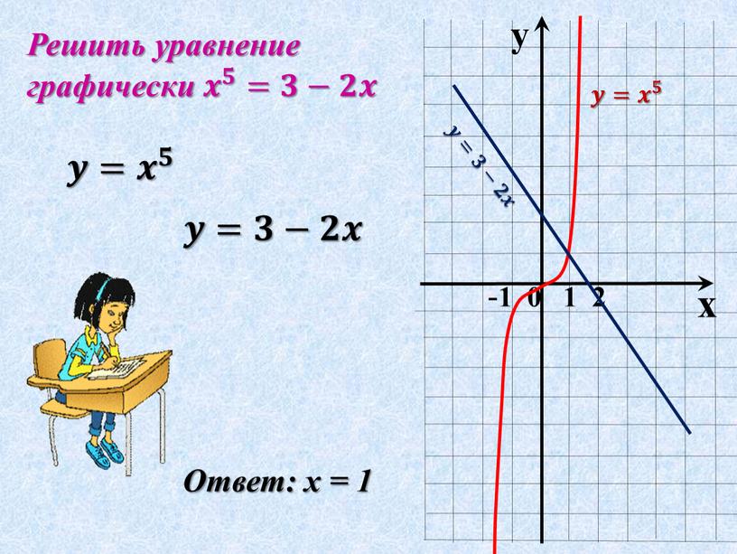 Решить уравнение графически 𝒙 𝟓 =𝟑−𝟐𝒙 𝒚= 𝒙 𝟓 𝒚=𝟑−𝟐𝒙 𝒚= 𝒙 𝟓 𝒚=𝟑−𝟐𝒙