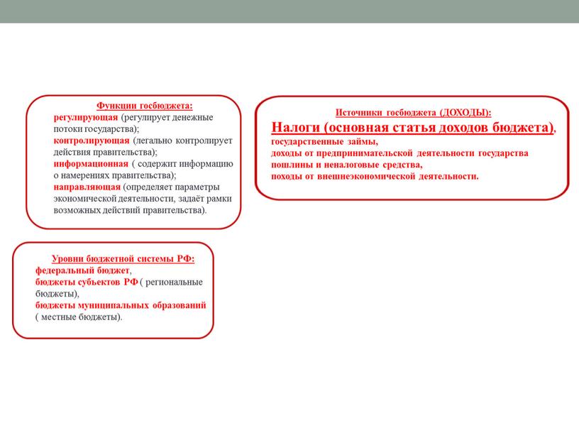 Контрольная работа по экономике по темам: деньги, банковская система, налоги, инфляция