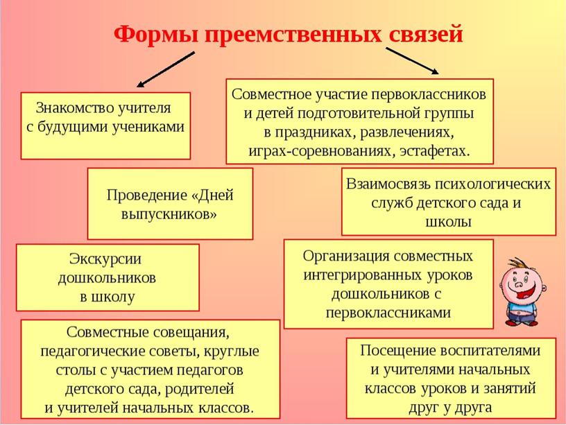 Выступление на конференции: «Успешная адаптация первоклассника, как результат сотрудничества детского сада и школы»  .