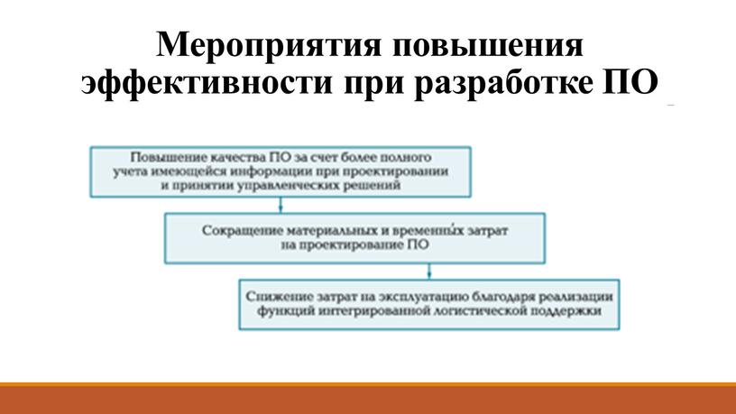 Мероприятия повышения эффективности при разработке