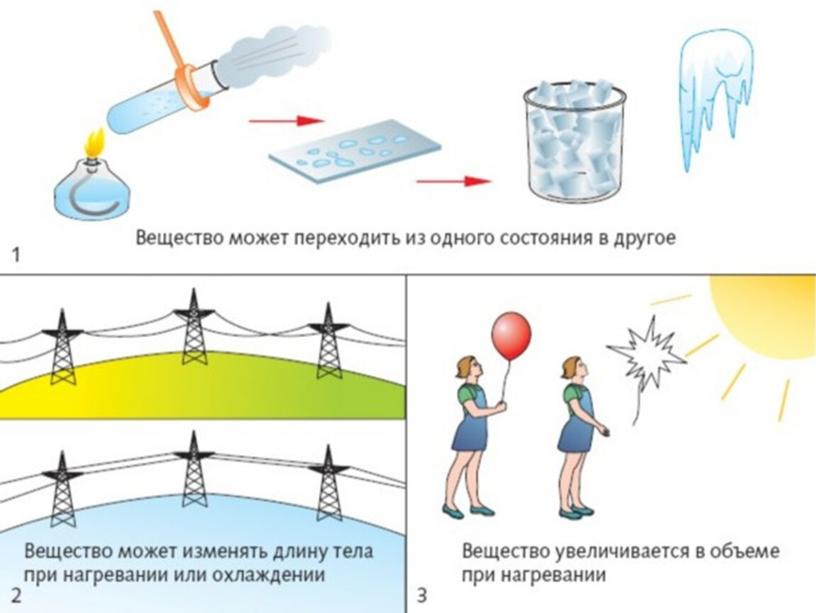 "Физические и химические явления"