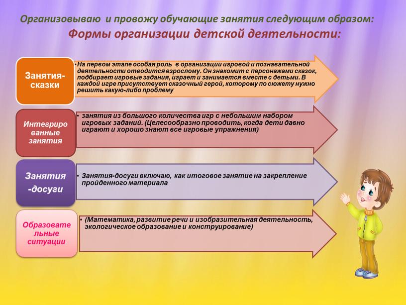 Организовываю и провожу обучающие занятия следующим образом: