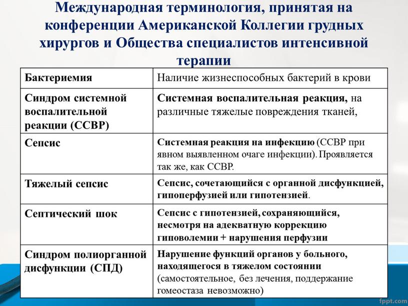 Международная терминология, принятая на конференции