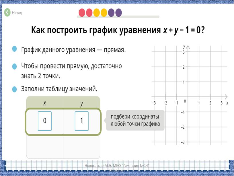 Новохатько М.Э. МКО "Гимназия №14" г