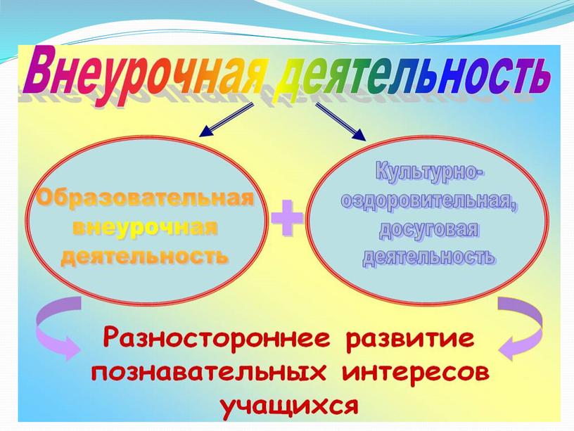 Презентация ФГОС НОО.