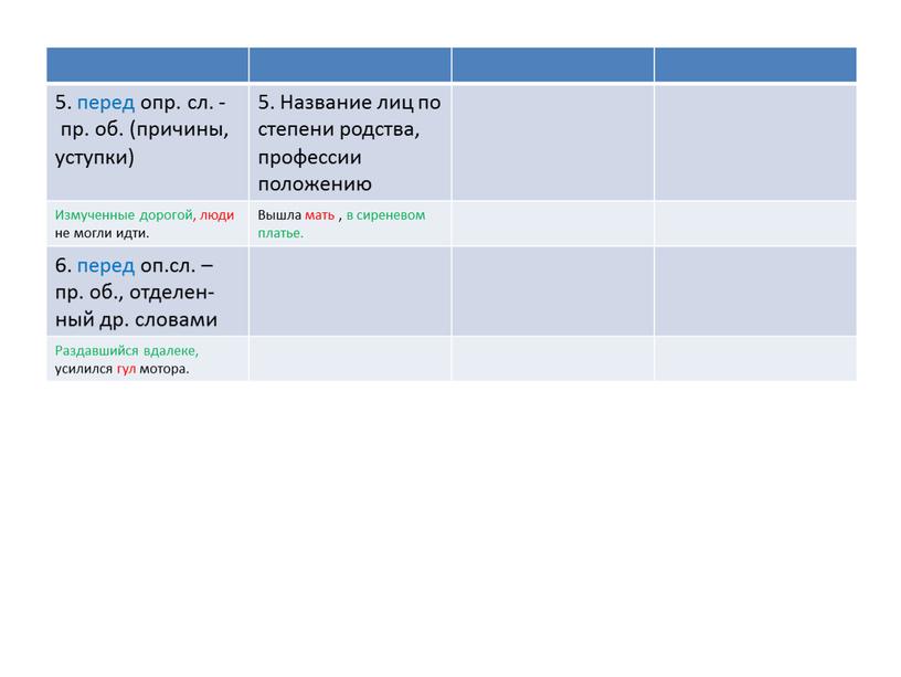 Название лиц по степени родства, профессии положению