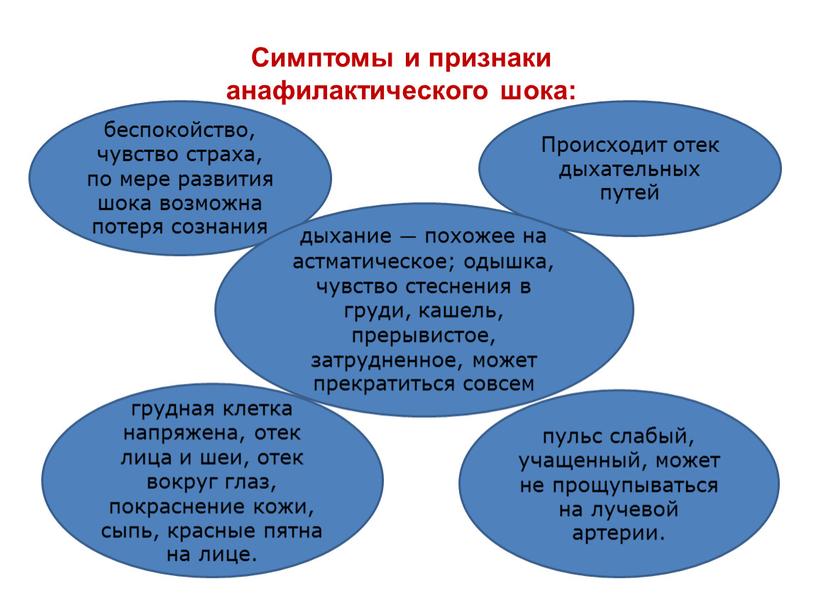 Симптомы и признаки анафилактического шока: грудная клетка напряжена, отек лица и шеи, отек вокруг глаз, покраснение кожи, сыпь, красные пятна на лице