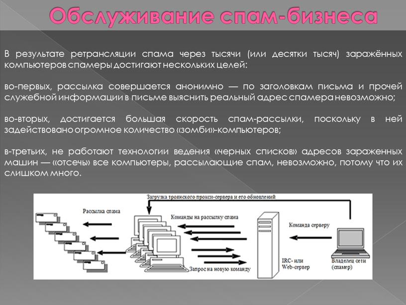 Обслуживание спам-бизнеса В результате ретрансляции спама через тысячи (или десятки тысяч) заражённых компьютеров спамеры достигают нескольких целей: во-первых, рассылка совершается анонимно — по заголовкам письма…