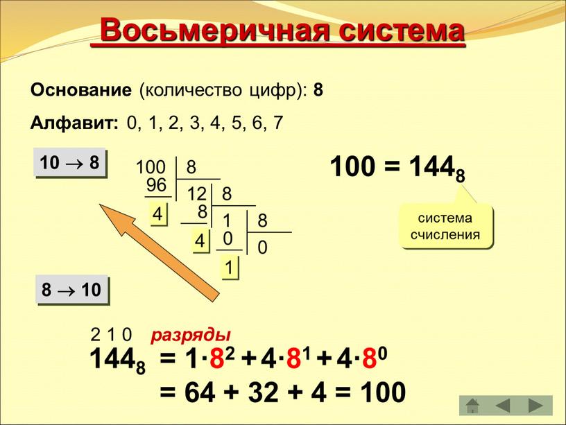 Восьмеричная система 8  10 100 = 1448 система счисления 1448 2 1 0 разряды = 1·82 + 4·81 + 4·80 = 64 + 32…