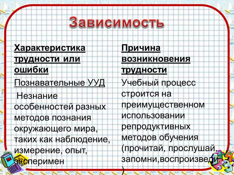 Зависимость Характеристика трудности или ошибки